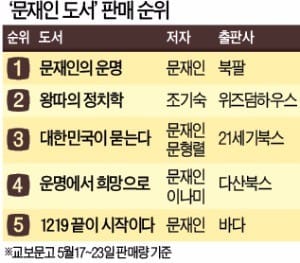 서점가는 지금 '문재인 대통령 열공'