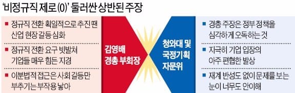 정규직 전환 정책에 '우려' 표명하자…문재인 대통령 "경총, 반성부터 하라" 이례적 경고