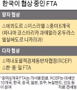 "통상 기능 외교부로 넘어간다는데…" FTA 협상 상대국들도 혼란