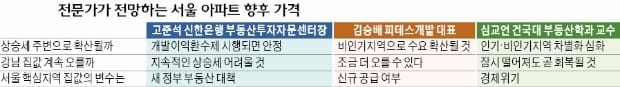 "새 정부 정책·신규공급 등 서울 집값 변수될 듯"