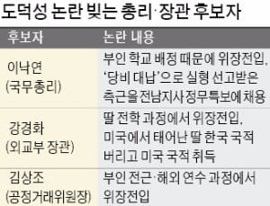 이낙연·강경화·김상조 모두 '위장전입'