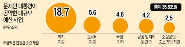 공약 검증 생략…밀어붙이는 국정위