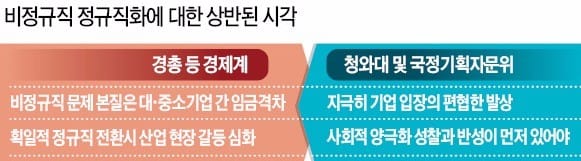 순환출자 해소·감사위 설치 등 기업 많이 변했는데…'반성문' 쓰라는 정부에 재계 냉가슴