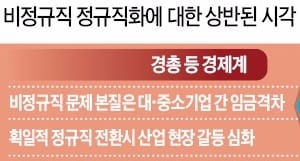 순환출자 해소·감사위 설치 등 기업 많이 변했는데…'반성문' 쓰라는 정부에 재계 냉가슴