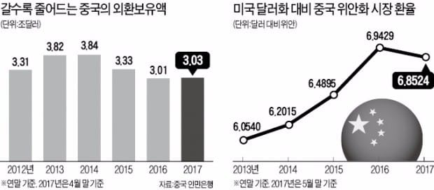 시장에 맡긴다더니…중국, 환율통제 또 만지작