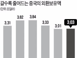 시장에 맡긴다더니…중국, 환율통제 또 만지작