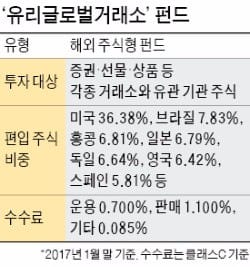 [유리자산운용] 기본에 충실·위험 관리 철저…꾸준한 수익 안겨주는 자산운용사