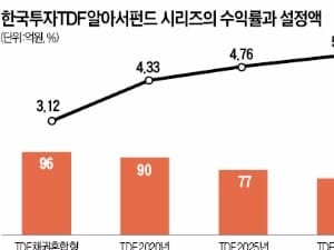 [한국투자신탁운용] TDF알아서펀드, 은퇴 시기 따라 투자자산 조정…"노후준비 딱이야"