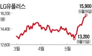 통신주 '기본요금 폐지' 악재 뚫고 반등