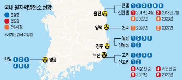 노후 화력발전소·원전 없애고, 신규 건설은 안하고…전기는 누가 만드나