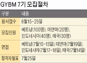 [취업에 강한 신문 한경 JOB] 초봉 4000만원에 100% 취업…'제2 김우중' 찾습니다