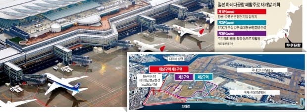 "산업 공동화 막아라"…도쿄 하네다공항 빈 활주로에 항공·로봇단지