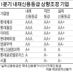 기업 신용도 변화, 하루 단위로 파악할 수 있다