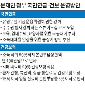 국민연금 독립성 더 키우겠다면서…일자리 늘리는 중소기업에 투자하라는 국정위