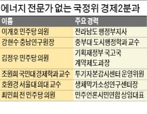 노후 화력발전소·원전 없애고, 신규 건설은 안하고…전기는 누가 만드나