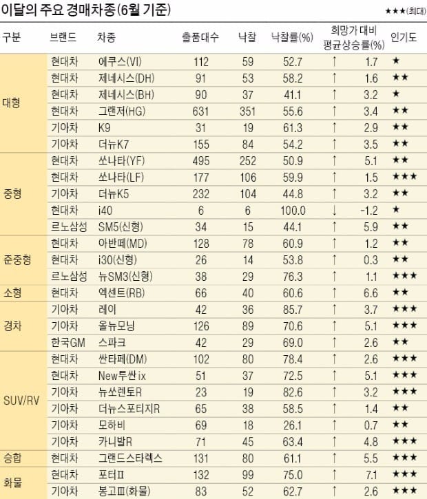 [오토 오피니언] 중고차, 스마트폰으로 쉽고 빠르게 거래하세요