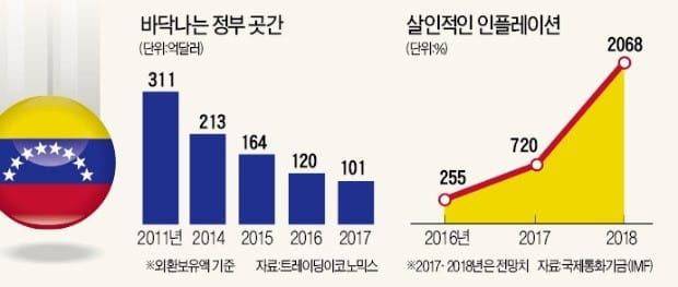 "베네수엘라 채권, 돈 된다"…독재정권에 자금 대준 골드만삭스