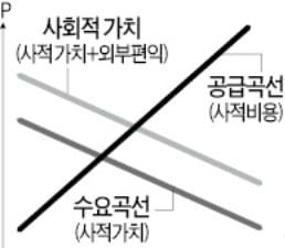 [취업문 여는 한경 TESAT] 재화의 가격