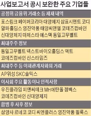 일주일 새 100여곳…너도나도 사업보고서 정정공시