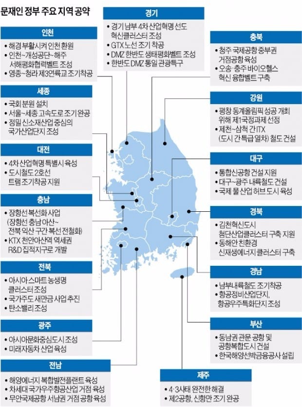 '재탕 삼탕' 지역 SOC공약…다 지키려면 200조