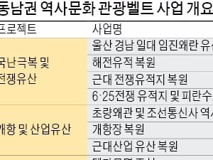 부·울·경, 역사문화 관광벨트에 1.7조 투자한다