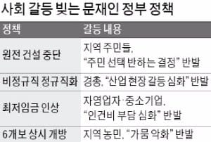 탈원전·4대강 수문 개방…문재인 정책 곳곳서 '과속 경고등'