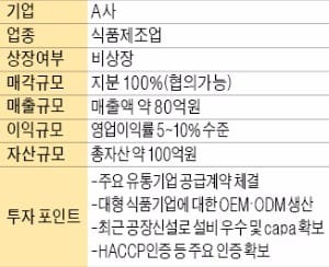 [기업 재무] '연매출 80억' 식품제조사 지분 100% 매각