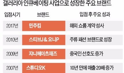 골목상인 넘어 지역농민·청년창업가까지…상생의 영역을 넓히다