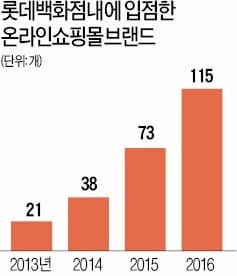 골목상인 넘어 지역농민·청년창업가까지…상생의 영역을 넓히다