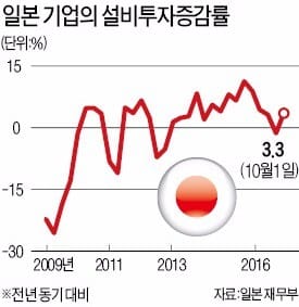 한국, 재벌에 반성문 쓰라는데…일본은 정·경 밀월