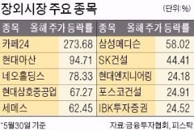 비상장주도 '들썩'