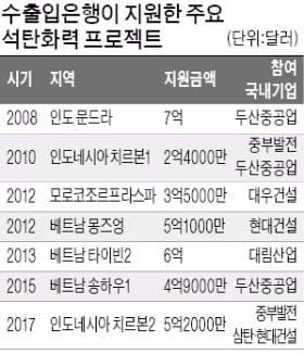 화력발전소 수출도 막겠다는 정치인들…금융지원 끊는 법안 무더기 발의