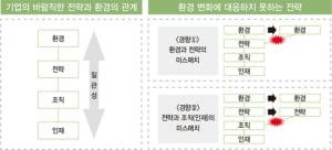 저성장 시대의 인사평가제도 포인트