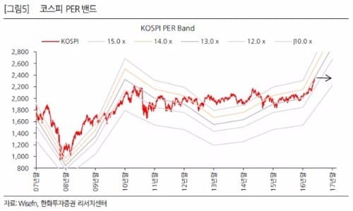 출처_한화투자증권