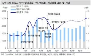 "휴젤·유한양행·씨젠, 헬스케어업종 최선호주"-신한