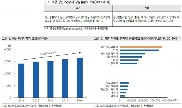 "환인제약, 개정 정신보건법 수혜주"-미래에셋대우