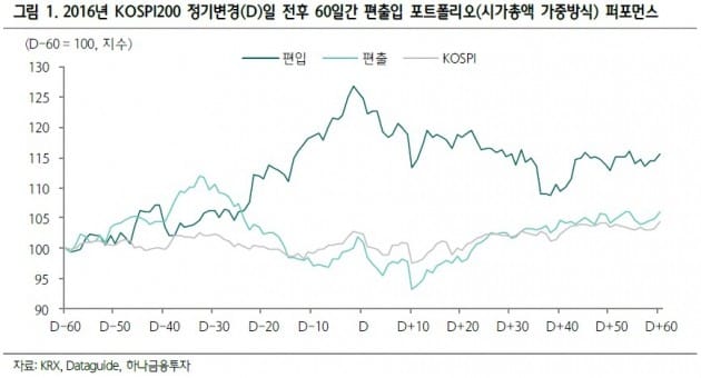 [종목플러스]최고가 행진 삼성바이오로직스, 1500억 매수세 대기