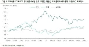 최고가 행진 삼성바이오로직스, 1500억 매수세 대기