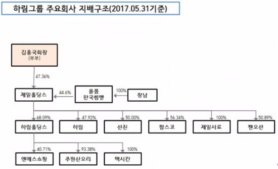 출처_하림