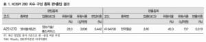 "넷마블, 코스피200 편입…531억 유입 전망"-IBK