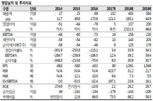 "에이티젠, 내년 영업이익률 30%대 예상"-SK