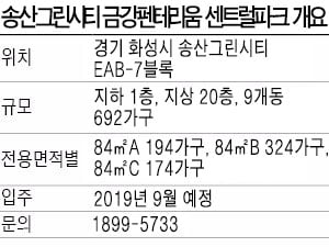 [주말 모델하우스]안산 5분 생활권 '송산그린시티 금강펜테리움 센트럴파크'