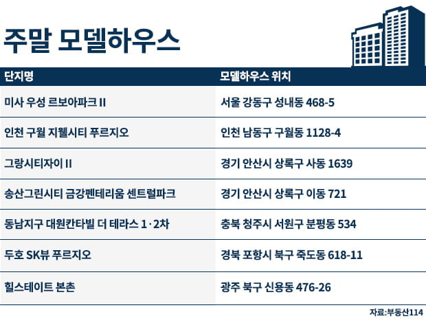 [주말 모델하우스]안산 고잔신도시 랜드마크 '그랑시티자이 2차'