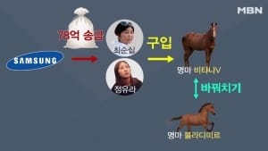 고개숙인 정유라 "검찰 조사 성실하게 임하겠다"