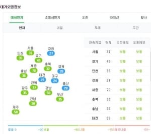 주말 미세먼지농도, 전국 대부분 지역 보통 수준 유지