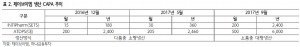 "제이브이엠, 한미약품 시너지 효과 본격화"-하나