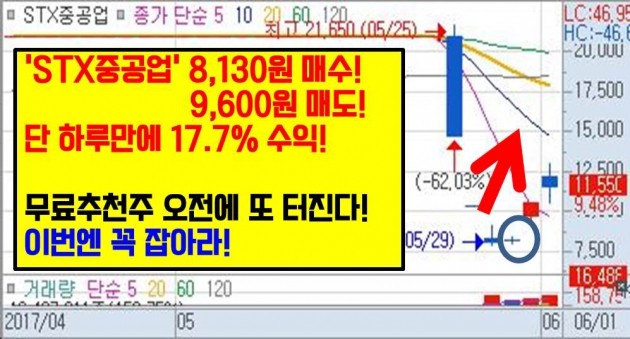 STX중공업, 단 하루만에 17.7% 수익! 후속주 또 나온다!