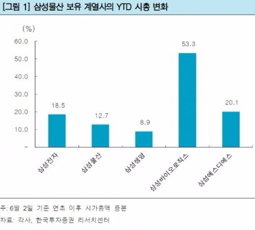 출처_한국투자증권