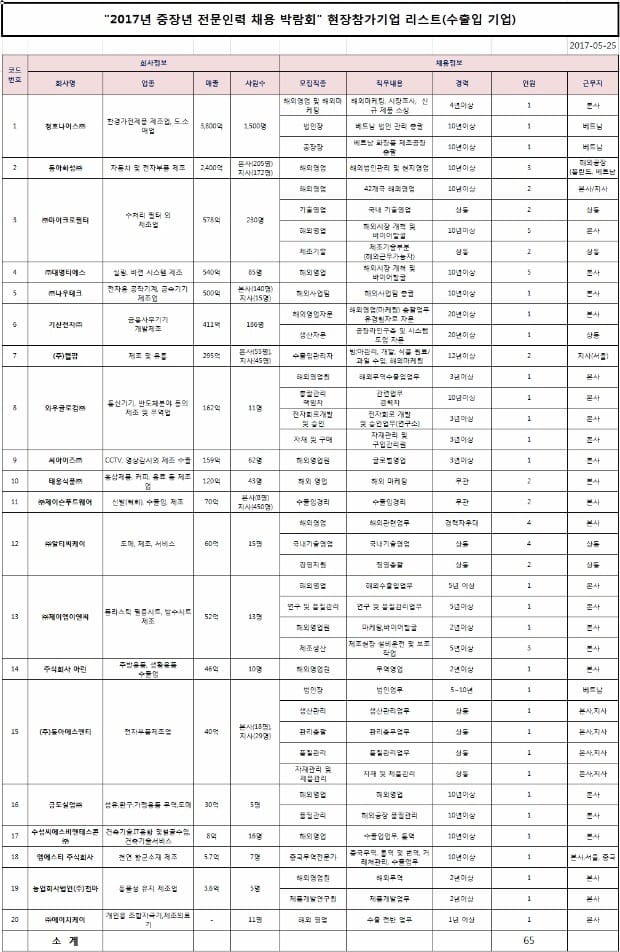 [취업에 강한 신문 한경 JOB] 무역협회 '중장년 전문인력 채용박람회' 서울 삼성동 코엑스서 8일 개최