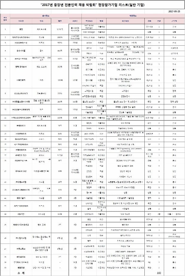 [취업에 강한 신문 한경 JOB] 무역협회 '중장년 전문인력 채용박람회' 서울 삼성동 코엑스서 8일 개최